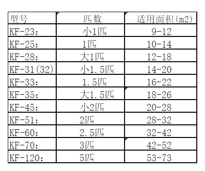 城区空调维修